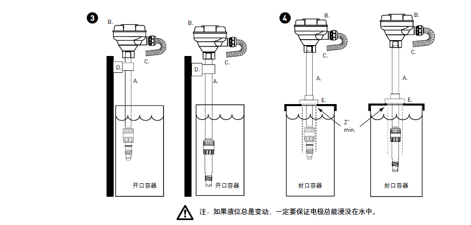 GF pH/ORP電極的安裝