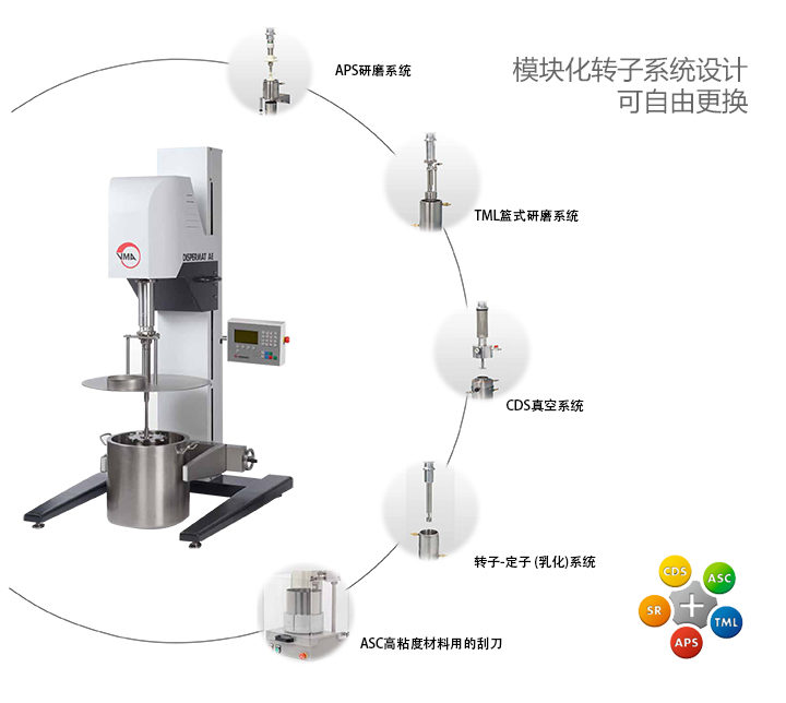 模塊化的分散系統(tǒng)設(shè)計